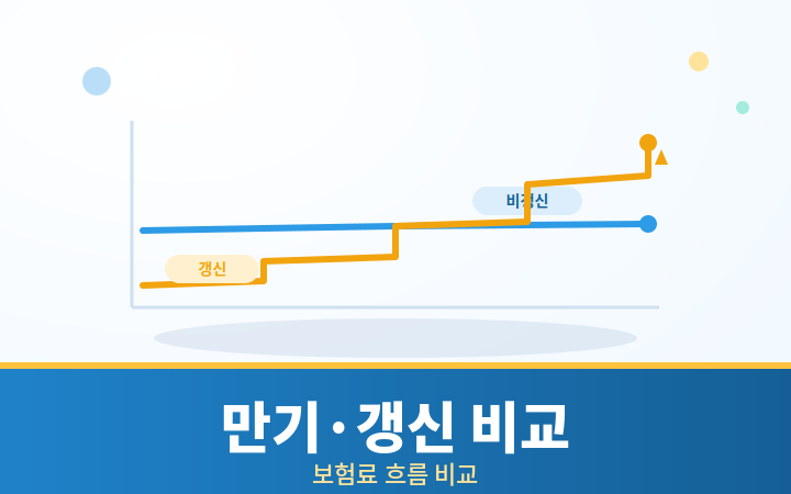 만기 갱신 비갱신 보험료 그래프 비교 일러스트